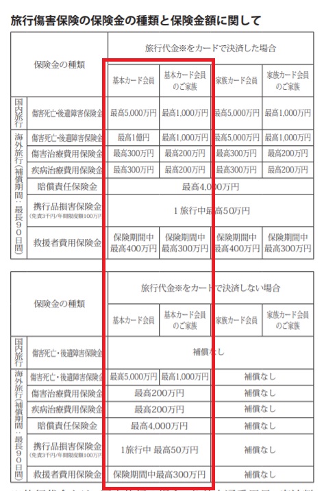 Anaアメックスゴールドカードの新規入会キャンペーンをご紹介 イッツ